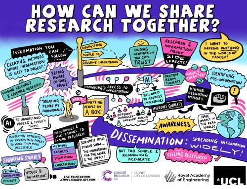 How can we share research together?