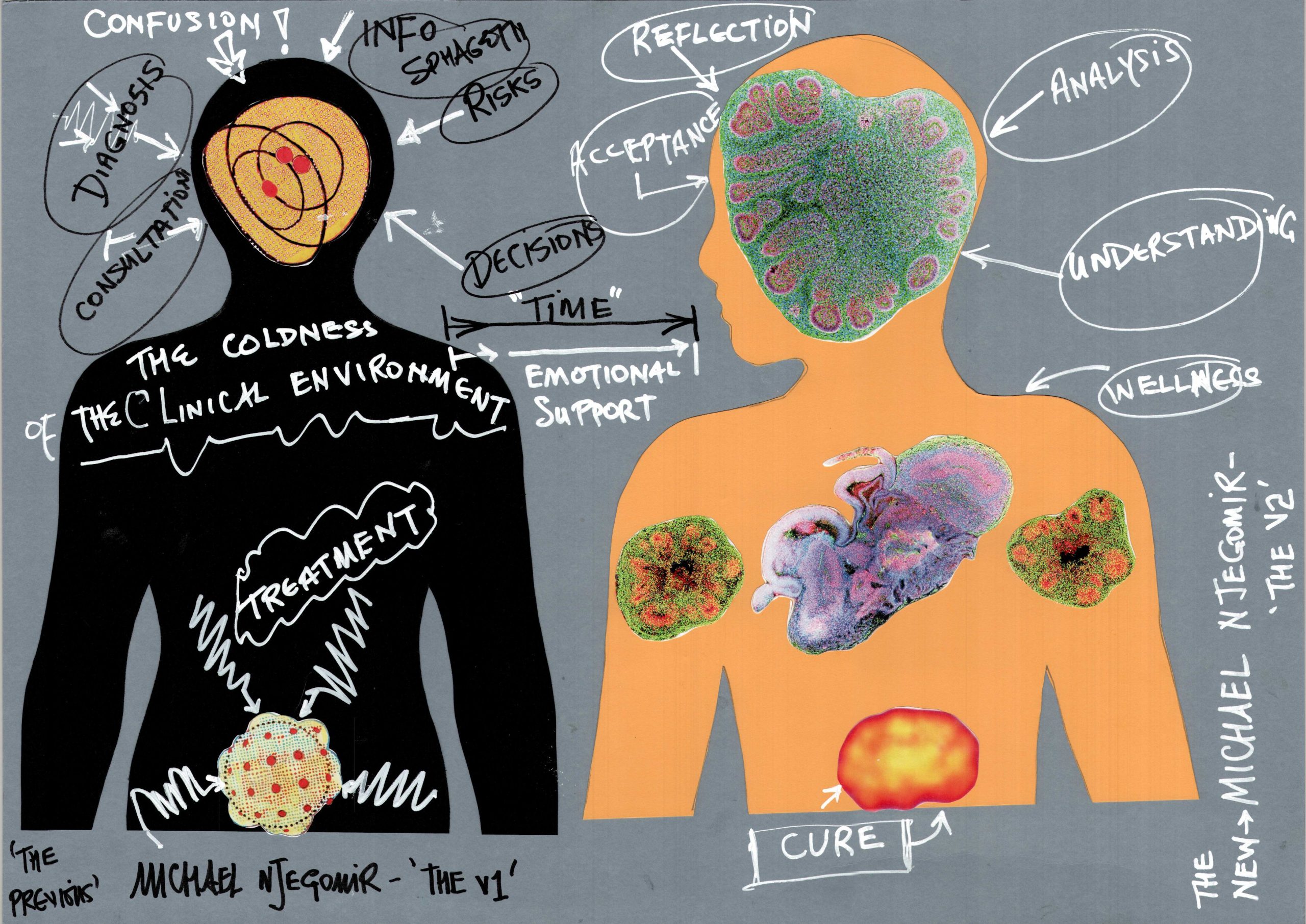 Creative output by Michael Njegomir (patient partner)