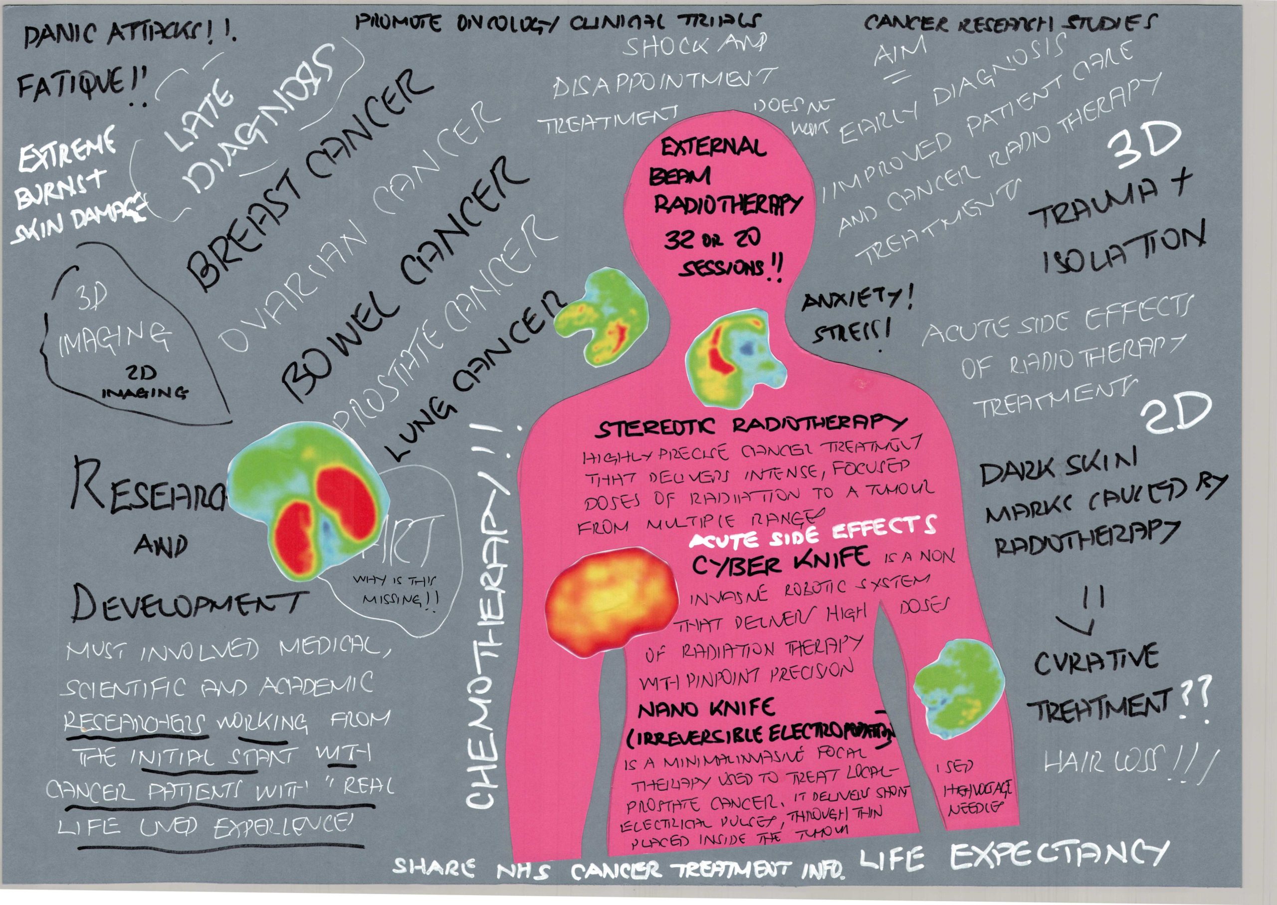 Creative output by Vernon Bailey (patient partner)