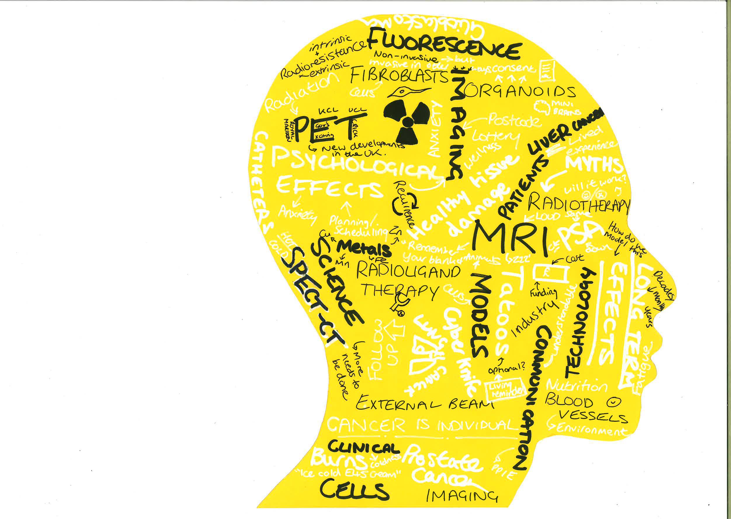 Creative output by Dr George Frith (Researcher)